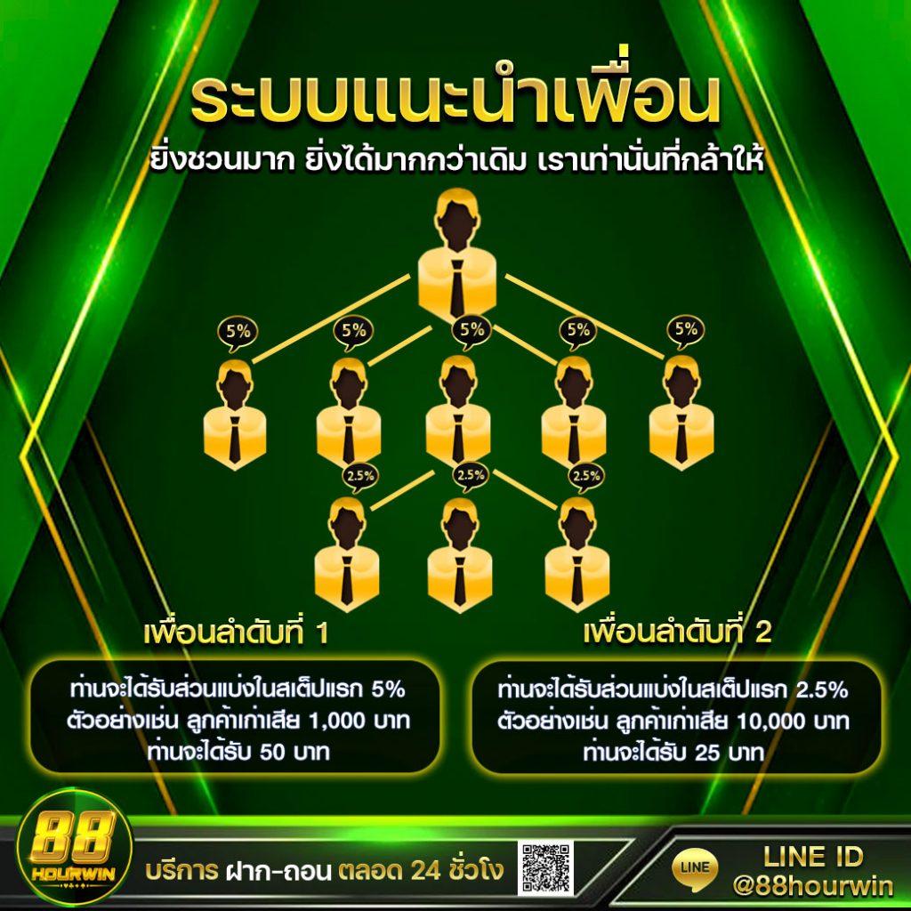 เครดิตฟรี ยืนยันเบอร์ เว็บตรง สล็อต ฝากถอนออโต้ ไม่ผ่านเอเย่นต์ 2026