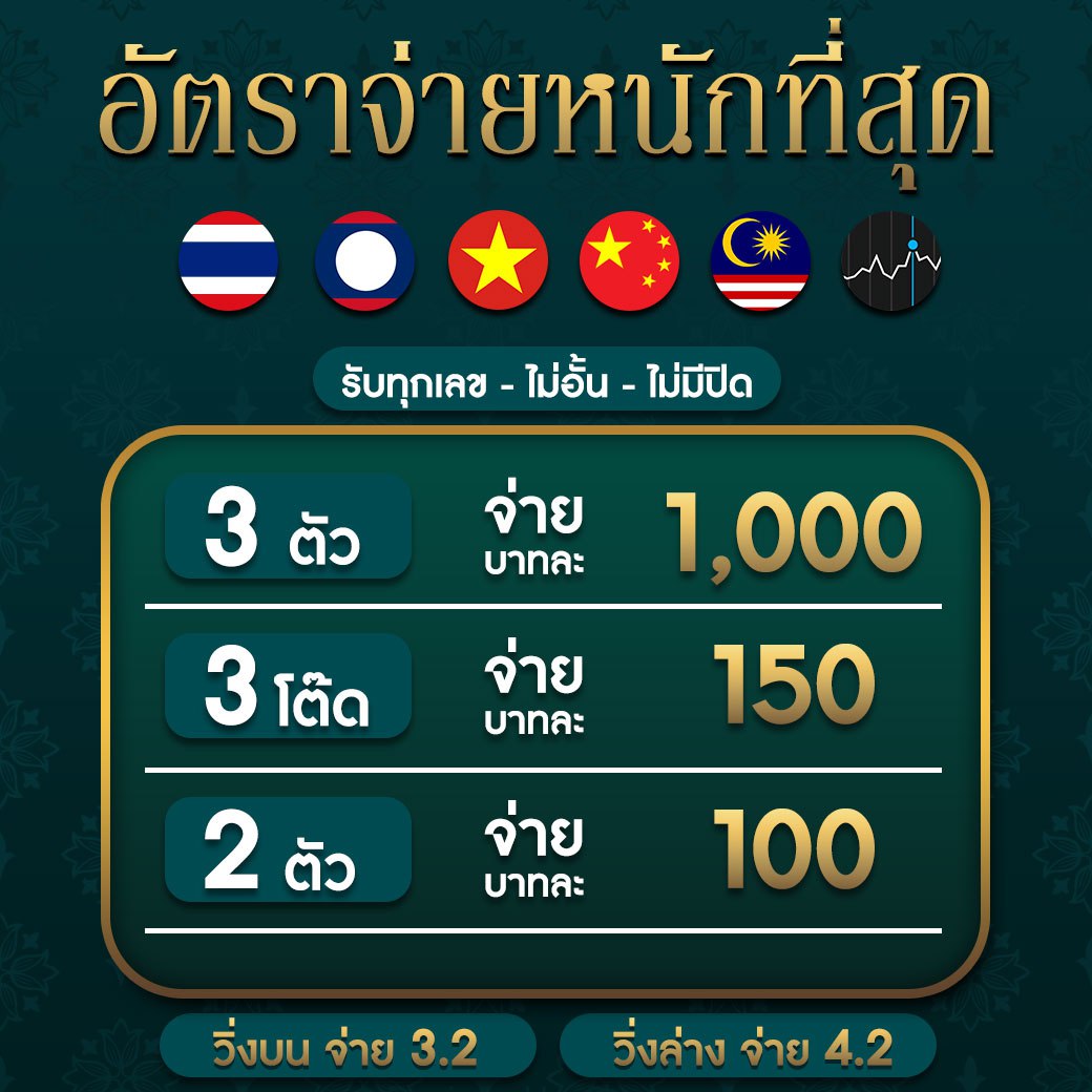 เว็บทดลองปั่นสล็อต เว็บตรง สล็อต ฝากถอนออโต้ ไม่ผ่านเอเย่นต์ 2026